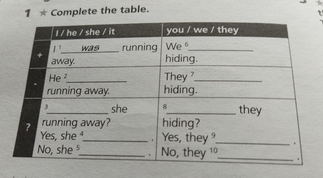Complete the table with the right words. Complete the table with the right words