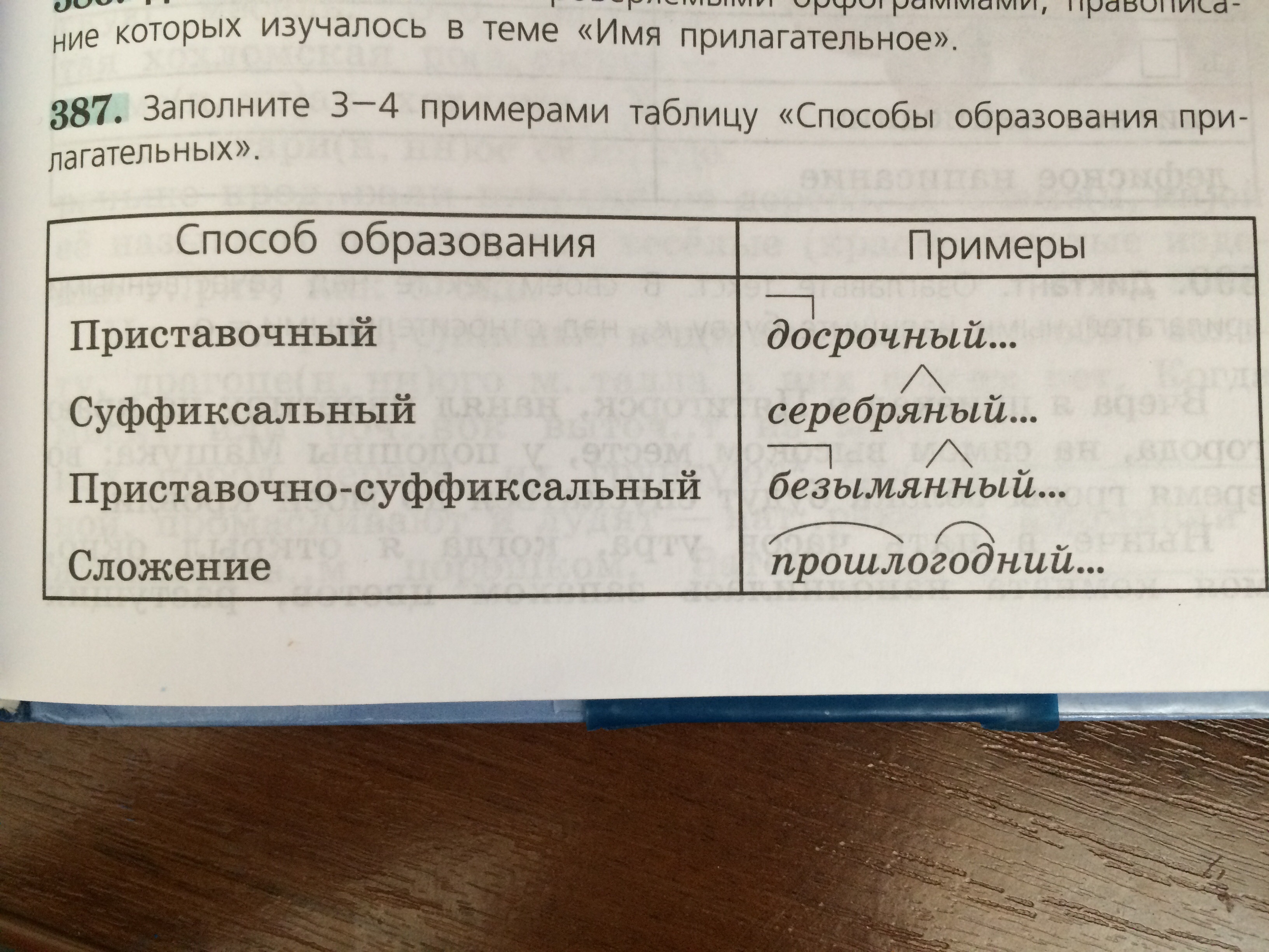 Заполните таблицу способы образования