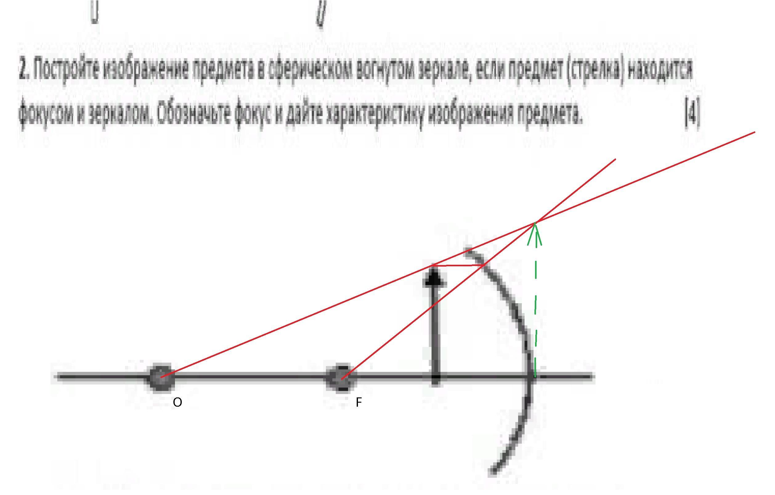 Постройте изображение предмета в сферическом вогнутом зеркале если