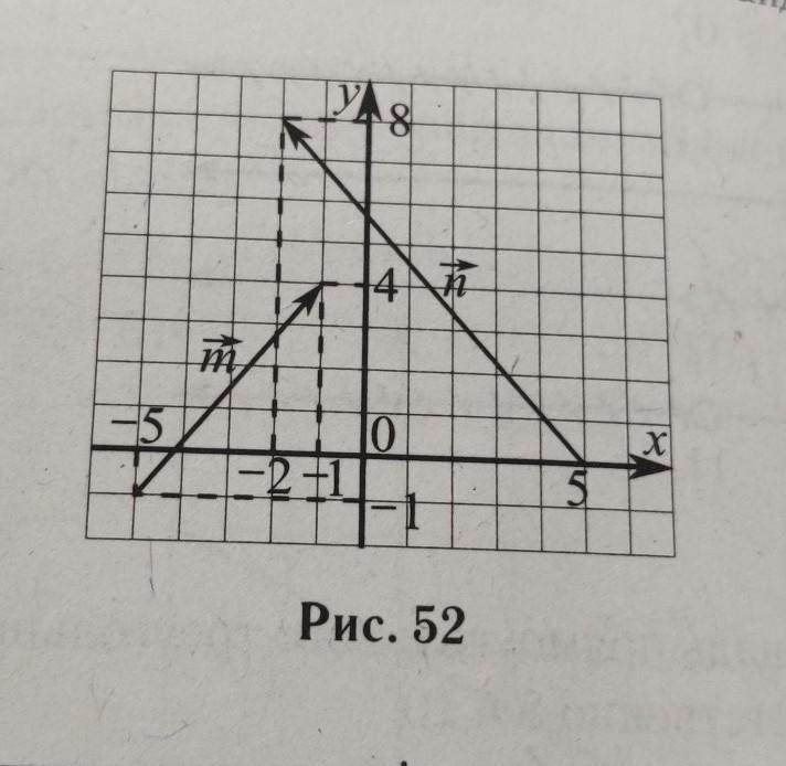 На рисунке 52 см