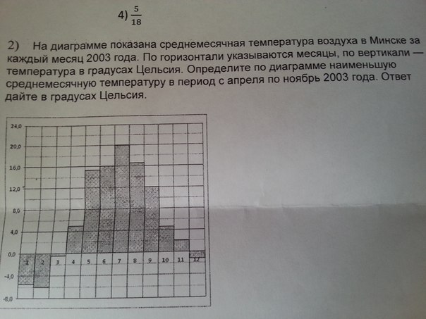 Определите по диаграмме наибольшую среднемесячную. На диаграмме показана среднемесячная температура воздуха в Минске. Определите среднемесячную температуру воздуха в Минске. На диаграмме показана средняя темпе. На диаграмме показана средняя температура воздуха в Минске.