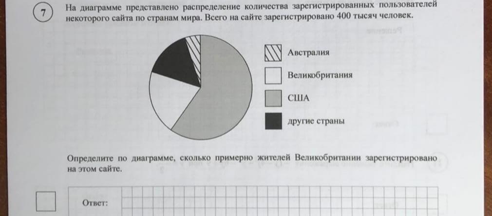 На диаграмме представлены некоторые из крупнейших по площади территории стран мира по горизонтали