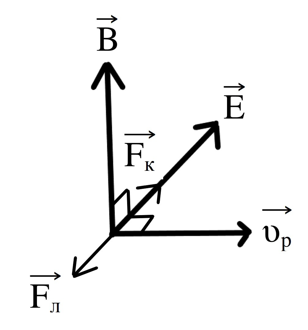 Равномерно движущийся протон создает. Сила вектор. Сила кулона вектор. Вектор силы кулона и напряженности. Направление силы кулона.