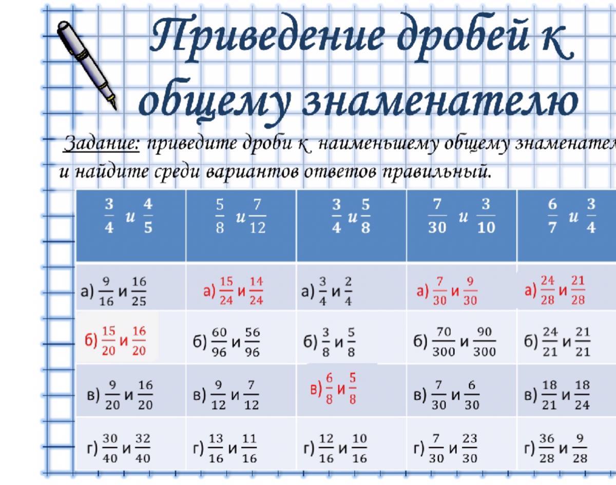 Общий знаменатель 15 и 35