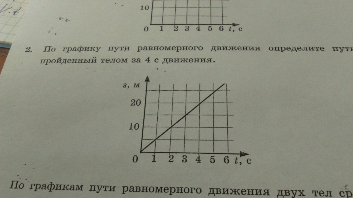 На рисунке изображен график скорости при равномерном движении определите путь пройденный телом за 3с