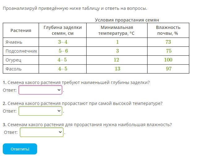Проанализируйте составленную таблицу и ответьте на вопросы