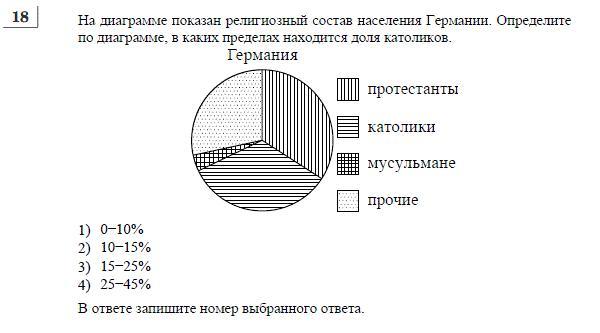 Диаграмма 9. Население Германии диаграмма. Диаграммы отражающие различные характеристики германского общества. Диаграмма по германское общество. Религиозный состав населения Германии.