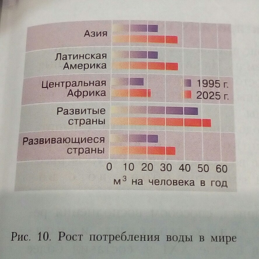 Прочтите и объясните таблицу