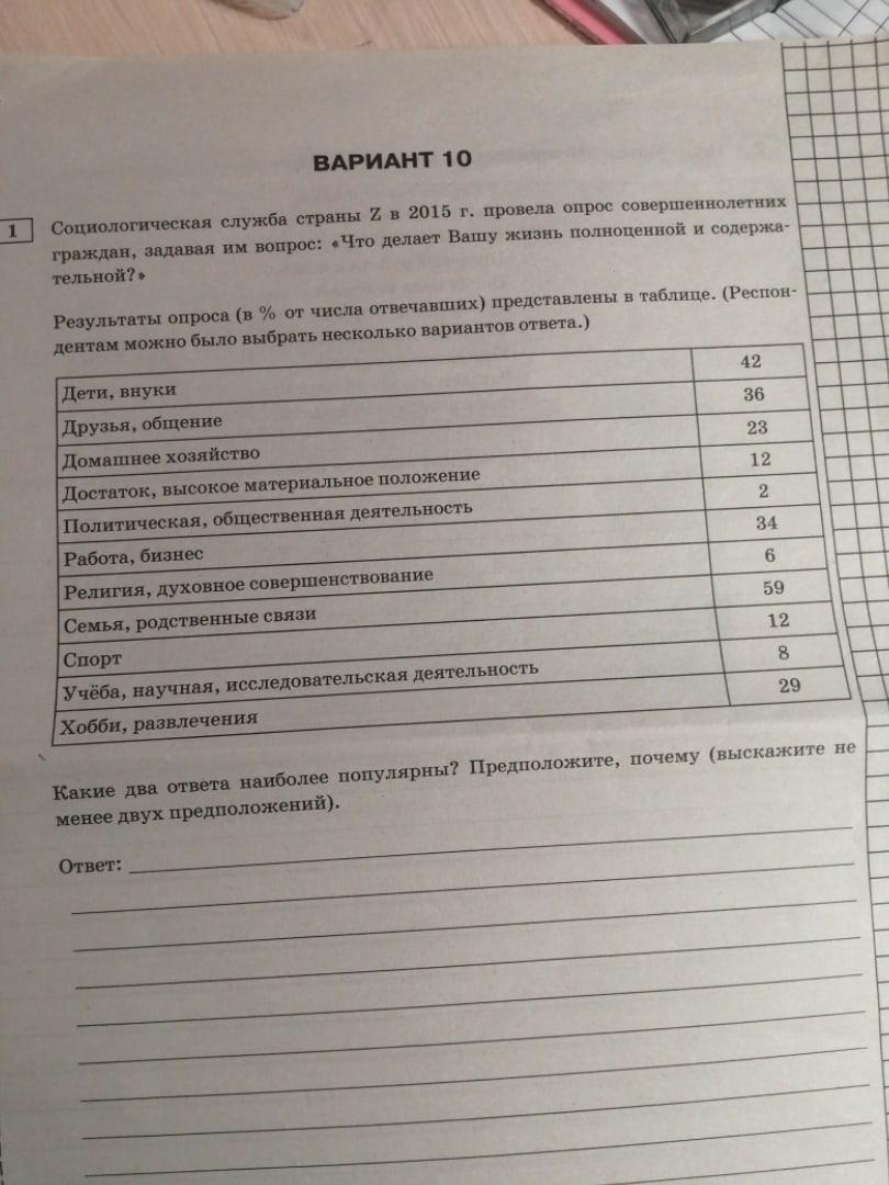 В ходе социологического опроса граждан страны. Социологическая служба страны w. Социологическая служба страны z. Социологические службы страны z провели опрос. Социологическая служба государства x провела опрос.