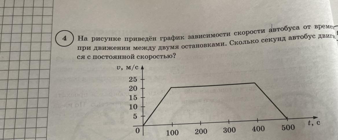 На рисунке график зависимости скорости электропоезда метро от времени при движении между 2 станциями