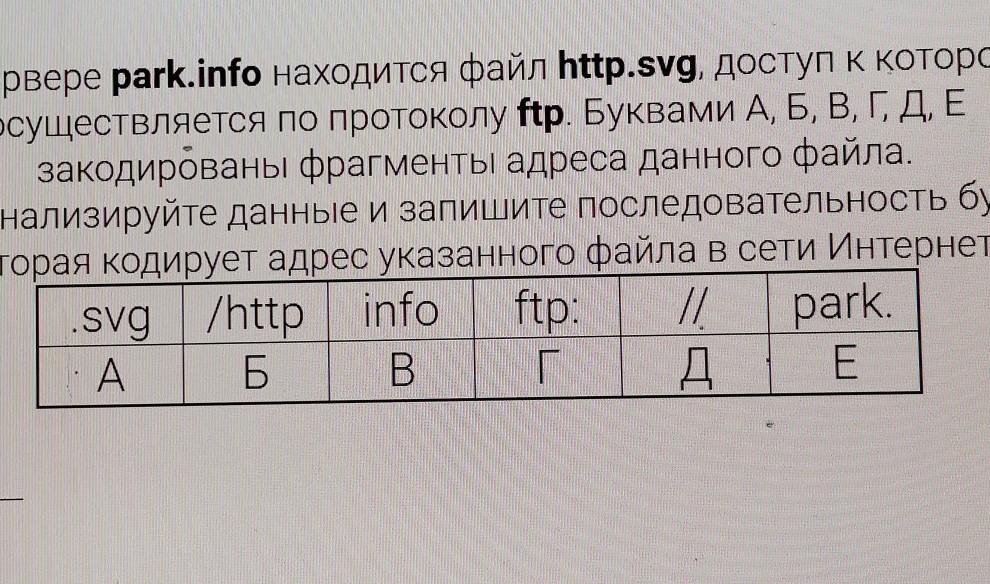 Кодирующий адрес файла. Порядок кодировки адреса. Последовательность кодирующую адрес. Кодировка адрес указан. Кодирующий адрес файла в сети интернет последовательность.