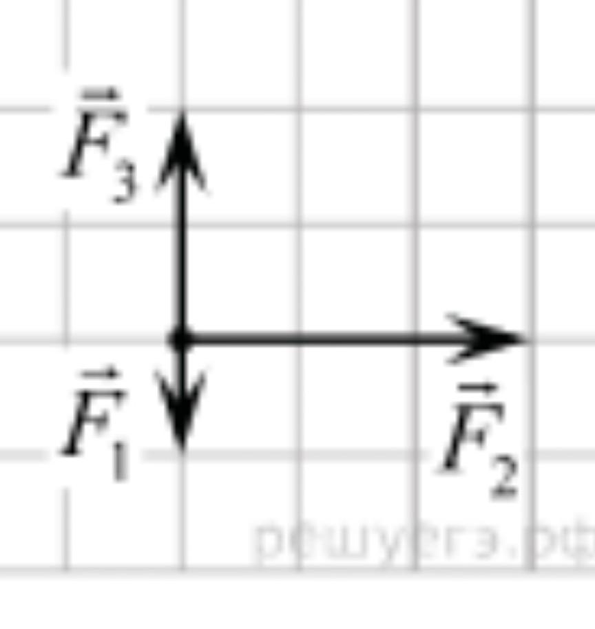 На рисунке показаны 3 силы действующие на материальную точку каков модуль равнодействующей силы