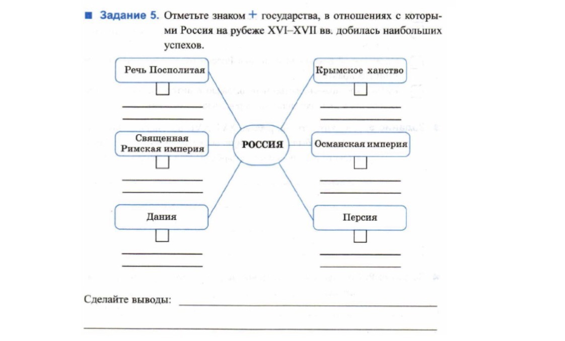 Отмеченные задания. Отметьте знаком + государства. Отметь знаком + государства в отношениях с которым Россия на рубеже.