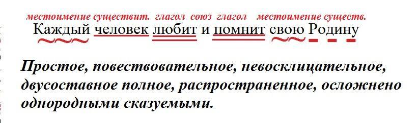 Родины синтаксический разбор. Я люблю свою родину синтаксический разбор.