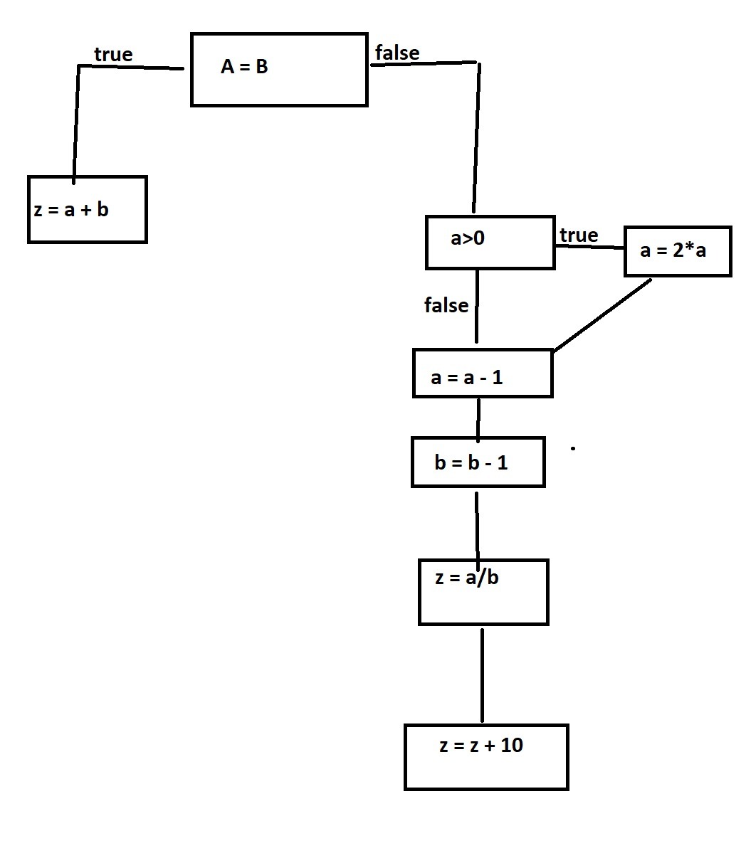 Схема организации технологического процесса то 2. Схема то но как. Схема то но как. Схема простого предложения примеры. Блок схема проекта.