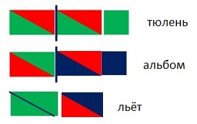 Сорока звуковая схема