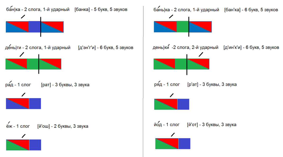 Звуковая схема слова банька