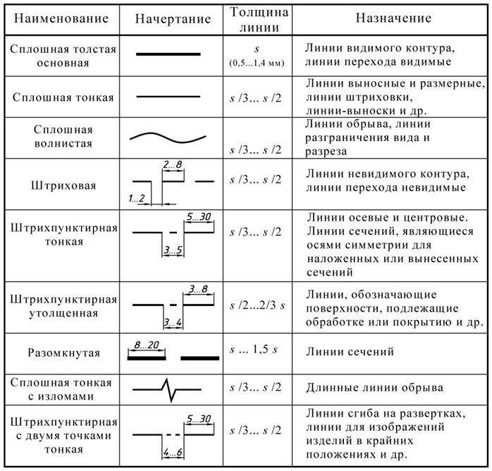 Обозначение а 5 1 применяется при изображении