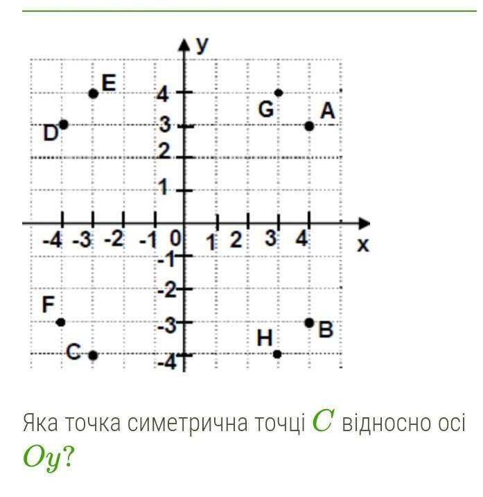 Какая точка на рисунке является симметричной точке b относительно точки 4 0