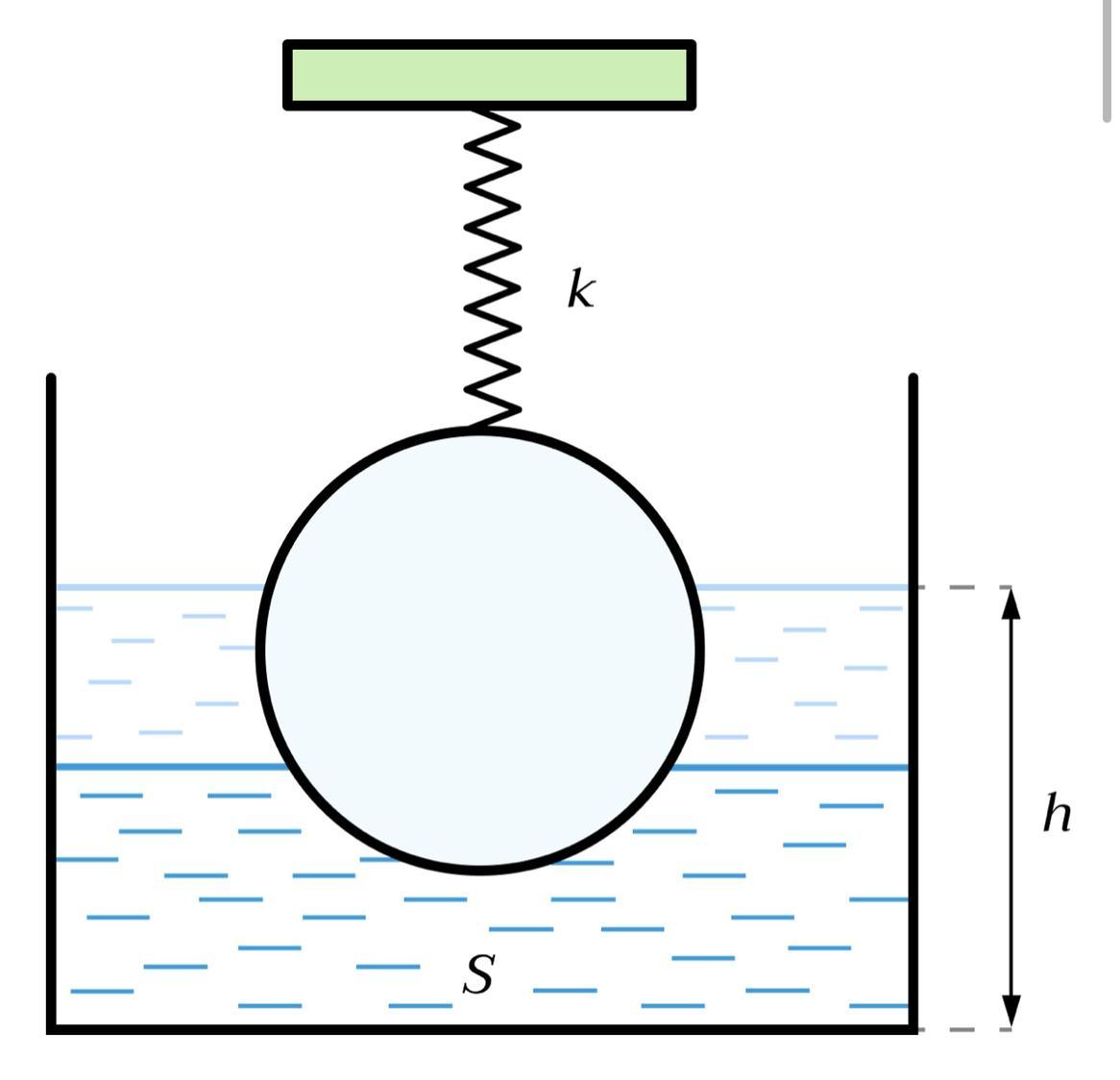 Давление воды на шар в воде