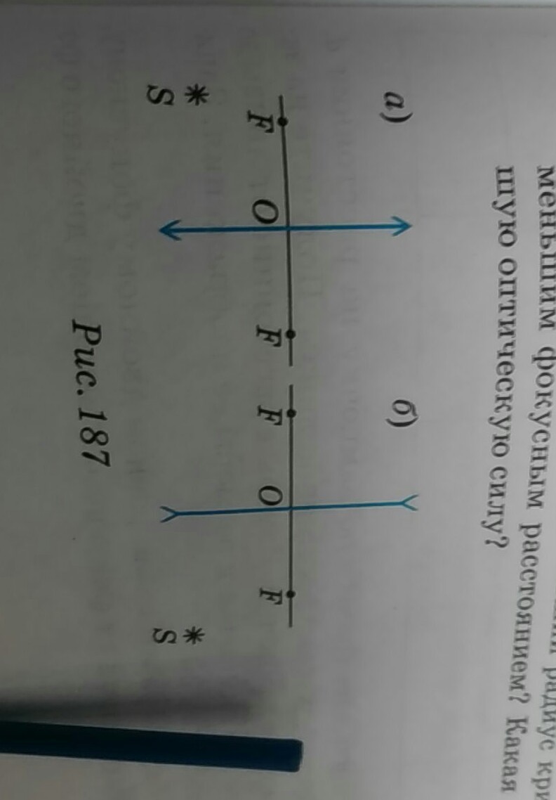 Постройте изображение точки s в случаях приведенных на рисунке 187 физика 7 класс