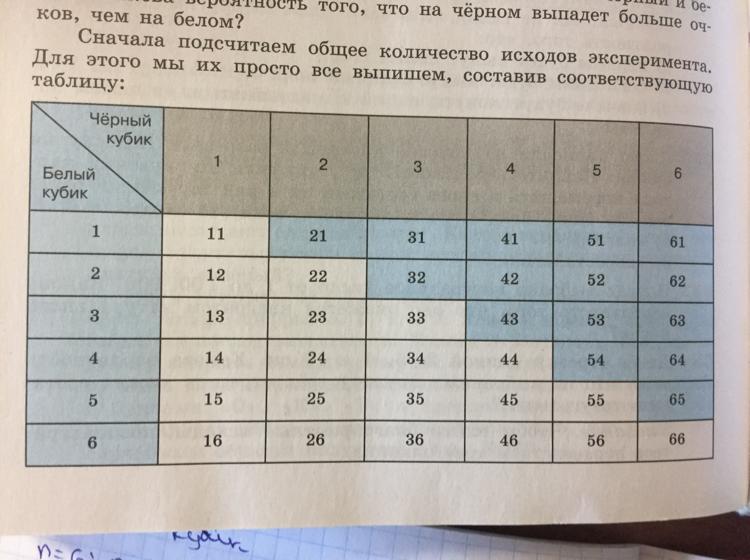 Одновременно бросают два