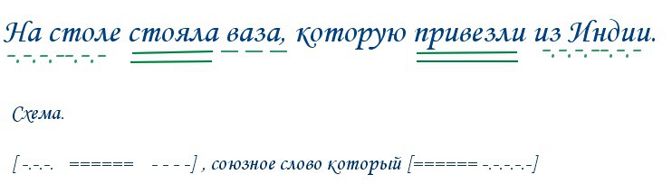 Не дожидаясь приглашения я опустился на стул стоящий рядом с массивным столом синтаксический разбор