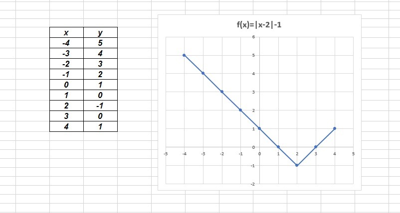 Постройте график функции y=5x+3 a) найдите значение x , если y=-2 b) найдите коо