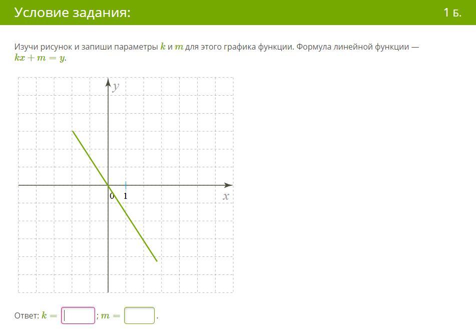 График функции у kx