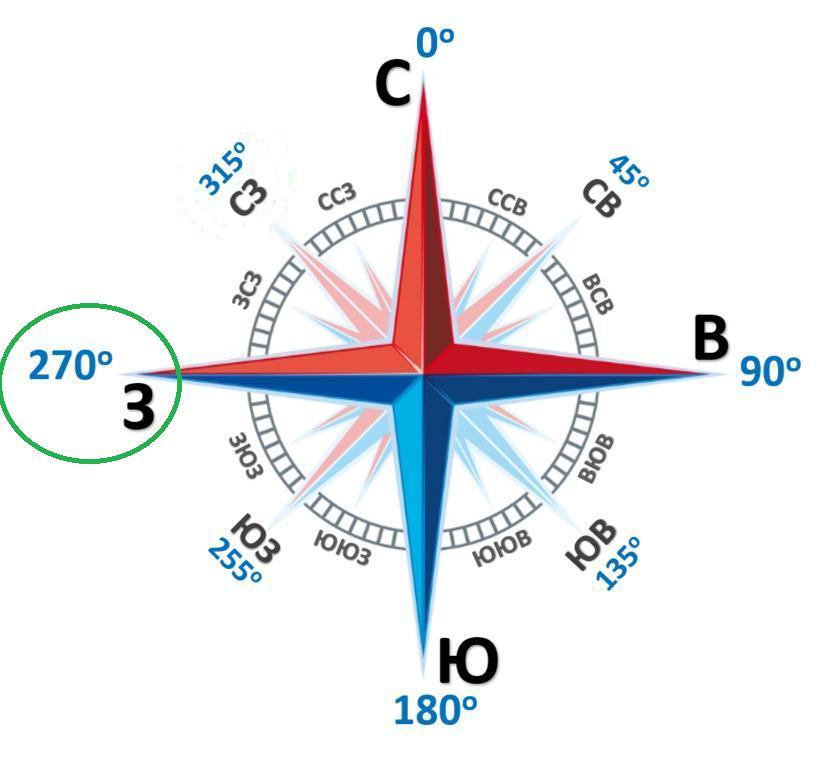 Какому направлению сторон горизонта соответствуют стрелки на рисунке