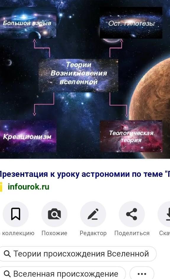 Теория возникновения вселенной презентация