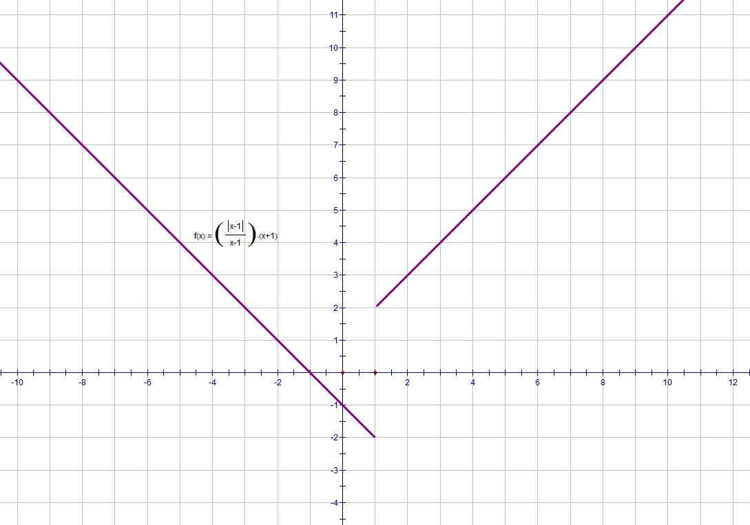 Верный график. Функция 1/x. График функции 1/x. Функция 6/x. Функция у=x/1789.