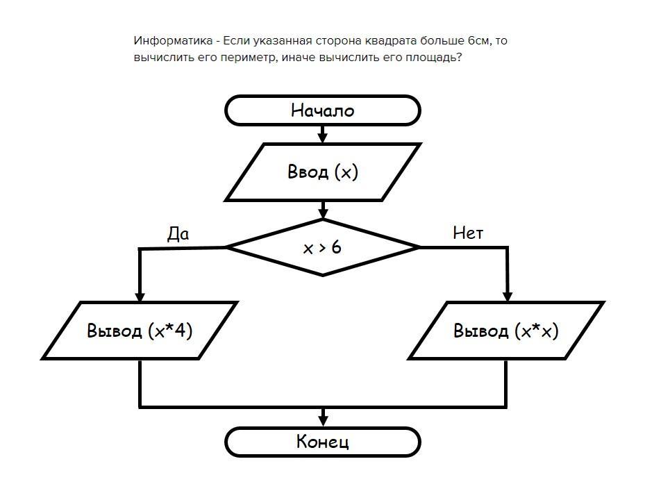 Составьте блок схему алгоритма и программу вычисления площади треугольника по основанию и высоте