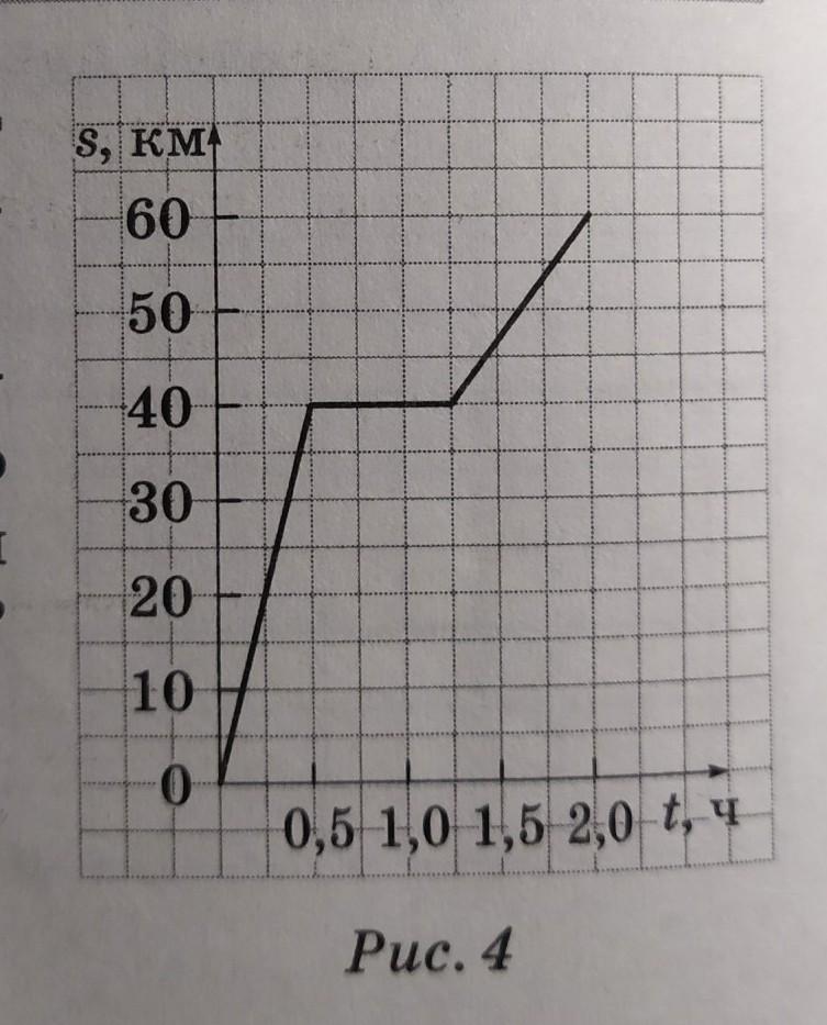 Определите по графику рис. Зависимость пути от времени. По рис график. По графику рис 4 зависимости пути от времени движения автобусов. По графику рис 139.