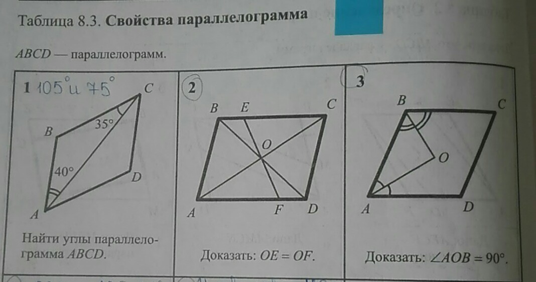 Дано abcd параллелограмм доказать abcd параллелограмм. Свойства параллелограмма таблица. Признаки параллелограмма таблица. Рабинович таблица 8.3. Параллелограмм решение задач.