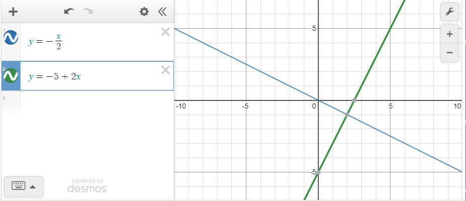 Решите систему уравнений 2х-у= 5 Х 2+6у+2=0 И графическим способом Х 2+у 2=16 Х 