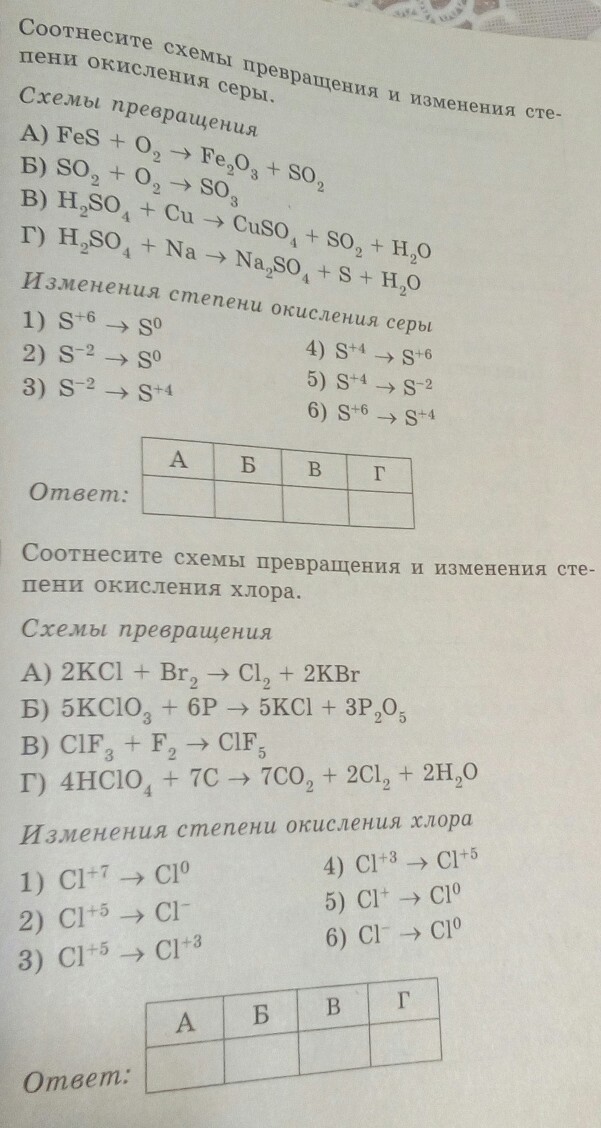 Установите соответствие между схемами превращения веществ и изменением степени окисления хлора