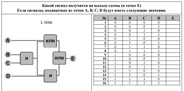 Выясните какой сигнал должен быть на выходе электронной схемы при каждом возможном наборе сигналов а