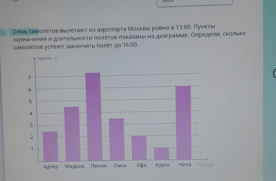 Сколько ровно. 7 Самолетов вылетают из аэропорта Москвы Ровно. Семь самолетов вылетают из аэропорта Москвы Ровно в 11 00. 7 Самолетов вылетают из аэропорта Москвы Ровно в 11 0 0. Семь самолётов вылетают из аэропорта Москвы Ровно в 16 00.