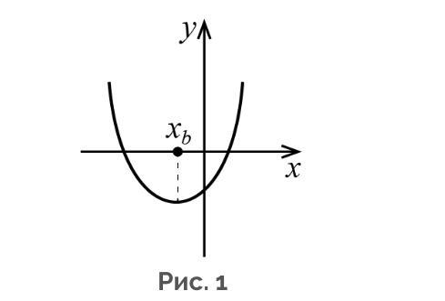 4x2 bx c. Y=ax2+BX+C. Парабола y ax2+BX+C. Y=ax2+BX+C парабола коэффициента а и с.