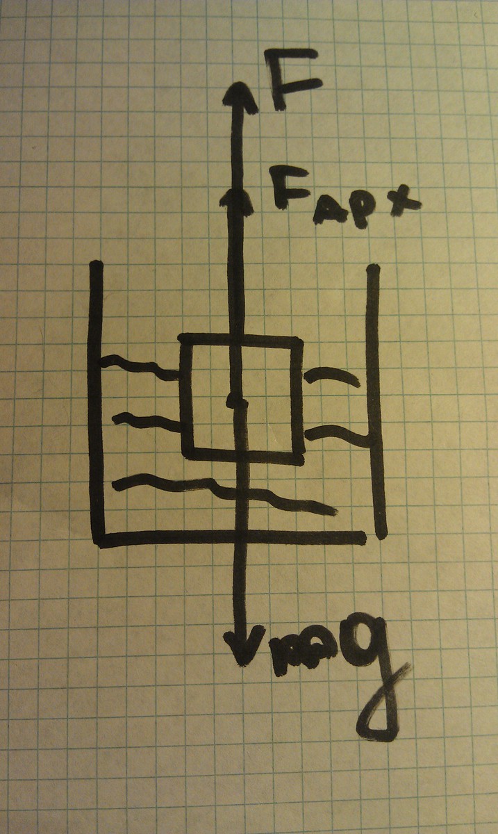 Какая требуется сила. Масса 30 кг объем 0.0012. Масса 30 кг объем 0.012. Какая требуется сила чтобы удержать в воде. Какую надо приложить силу чтобы держать под водой.