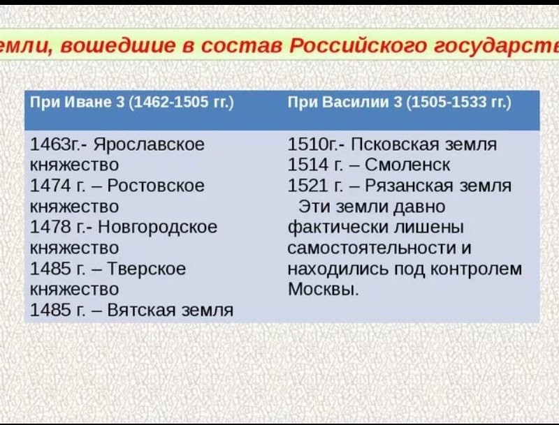 Первые сведения о дорогах были отражены в чертеже русского государства подготовленном по указу царя