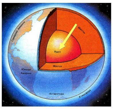 Самая большая по объему внутренняя оболочка земли. Внутренняя сторона земли. Расположите внутренние оболочки земли от поверхности к центру. Оболочка земли без подписей. Оболочки земли рисунок.