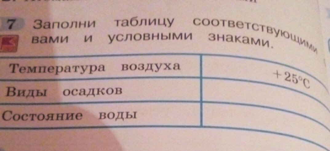 Не соответствующая таблица. Заполни таблицу соответствующими словами и условными знаками 25. Заполни таблицу соответствующими словами и условными знаками. Заполни соответствующую таблицу. Заполни таблицу соответствующими словами и условными знаками +25 виды.