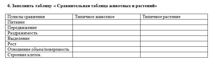 Заполните таблицу обществознание 7 класс