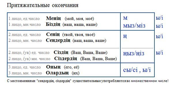 Презентация на казахском языке о казахском языке на казахском