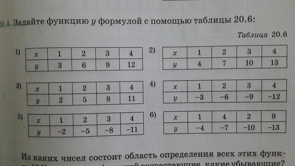 Задайте формулой указанную. Функция задана таблицей. Функция задана с помощью таблицы. Функции заданные таблично. Функция задается с помощью таблицы.