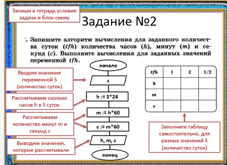 Задание 18 информатика. Алгоритм вычисления для заданного количества суток. Запишите алгоритм для заданного количества суток. Для заданного количества суток TFH. Запишите алгоритм вычисления для заданного количества суток.