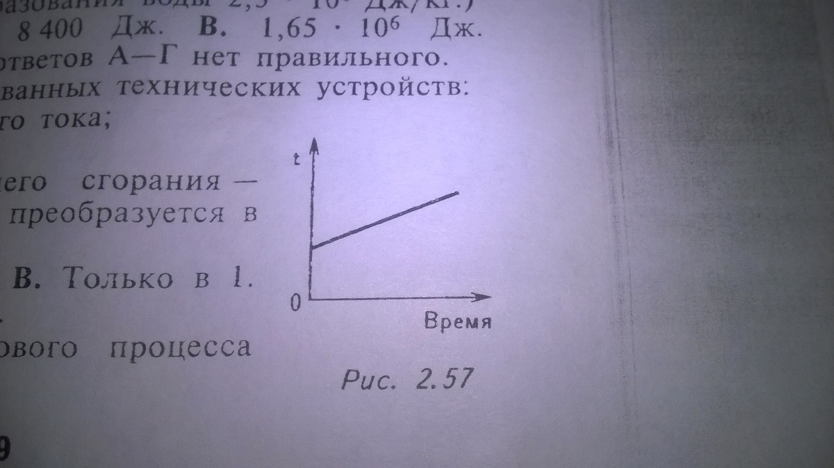 график нагревания