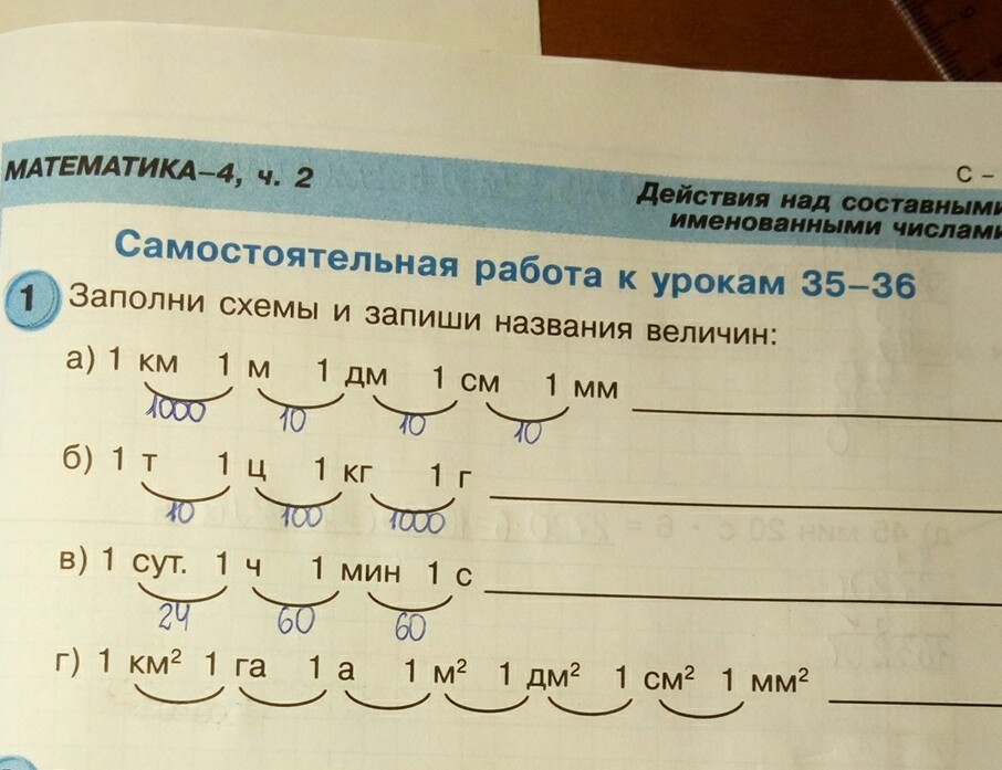 Именованные числа 4 класс. Действия с поименноваными числа ми. Действия с именованными числами. Действия с составными именованными числами. Действия с именованными величинами.